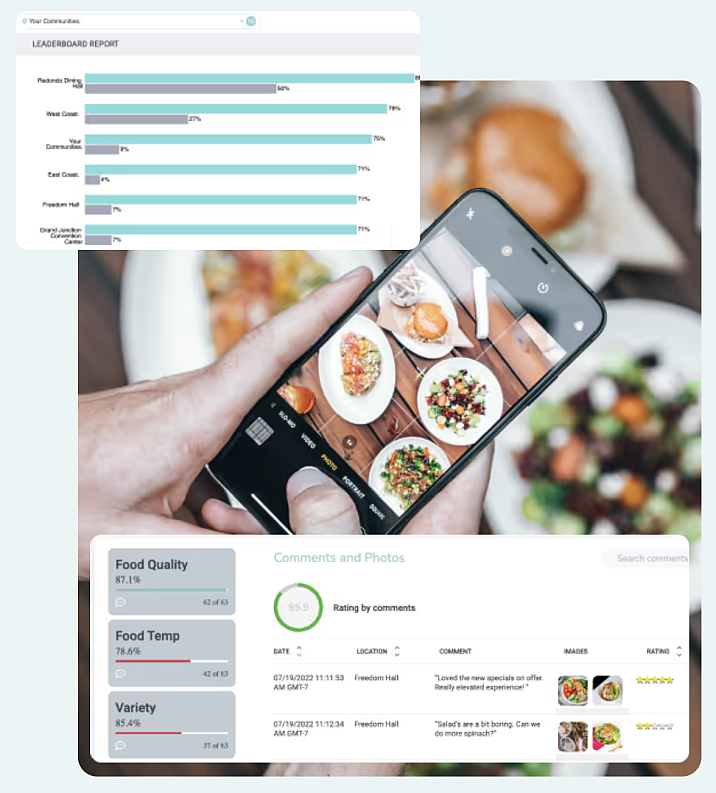 handheld technology with data dashboard
